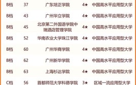 2024上海城建职业学院全国排名多少位