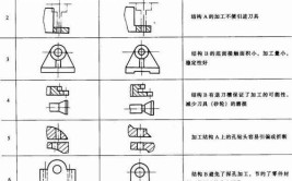 还不会工艺的学习下(零件工艺成形补充数模)