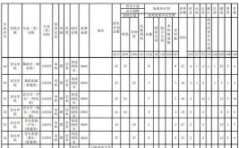 海南师范大学艺术类专业有哪些？