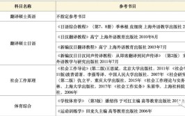 上海大学2021考研专业学位初试参考书目