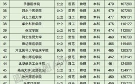 河北高考单招考大学需要多少分从招生困难到淘汰十万