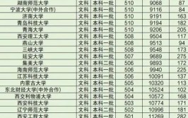 2024年400一500分的文科大学有哪些