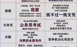 3十2大专可以升本科吗