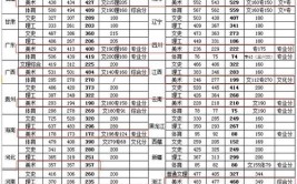 多少分能被海南经贸职业技术学院录取