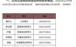 收藏！沧州各县市区公安局长、派出所长手机号码全公开(微软所长黑体派出所宋体)