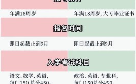 成人高考毕业之后还可以考吗？