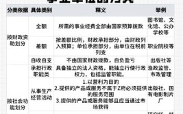 2020应届生备考事业编制事业单位最吃香的十大热门专业