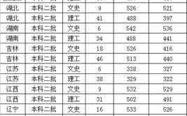 鲁东大学属于什么档次的二本