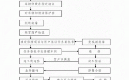 浅谈路边修理店和4S店(修理店流程车子路边维修)