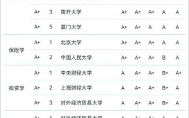 全国政治学专业大学有哪些？