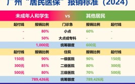 大学的社保卡工作以后能用吗