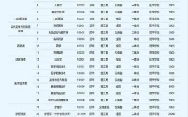 昆明医科大学2023年全日制普通本科招生章程