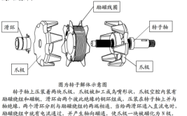 汽车发电机中的磁场是如何产生的？如果没有磁场还能放电吗？(发电机磁场电流励磁发电)