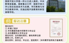 2024提高学历去哪里报名正规