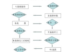 电建地产全装修工程管理流程简介82页ppt工程 ！要求 ！模(流程工程管理装修简介地产)