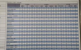 《用车小助手》卡罗拉更换配件价格表（材料+工时费）？(更换工时费卡罗配件材料)