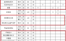 安艺停招新闻学还有这些公办院校和专业可供选择