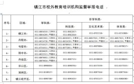 严查这些行为......举报电话已公布(铁骑改装严查举报电话重拳)