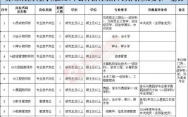 威宁自治县2016年面向社会公开招聘事业单位工作人员500名