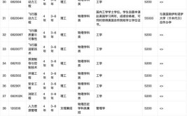 沈阳航空职业技术学院2011年招生章程