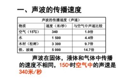 超声波在空气中的传播速度