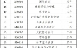 哈尔滨城市职业学院2023年在海南各专业招生人数