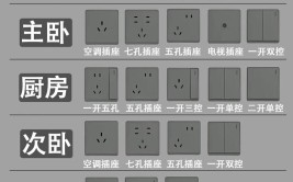 纯纯的干货(插座工程公司墙面施工)