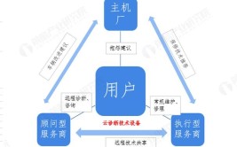 授权维修店模式兴起(模式汽车经销商新能源维修)