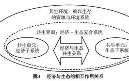 生态经济体系是以什么和什么为主的