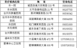 台州媒体曝光求助热线电话是多少？(市民字节这座媒体让我们)