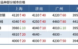 2021年12月28日废钢回收价格调整信息(废钢日起钢筋单位价格)