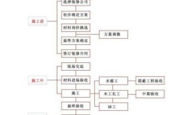 包工头心血总结：最全装修流程+主辅材解析！被560万业主收藏(装修包工头主材最全流程)