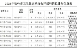 铁岭地区招聘信息汇总2021.9.26(以上学历薪资优先工资身体健康)