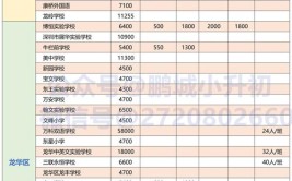 私立学校挂学籍多少钱