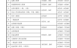 2024年建筑工程行业资格考试计划出来了你准备考啥