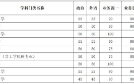 考研院校分析天津大学研究生修炼指南