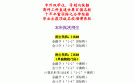 广东金融学院2019年夏季普通高考招生章程