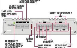 汽车音响有电流声怎么解决(功放地线电流音量干扰)