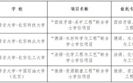 2024应用阿拉伯语专业选科要求