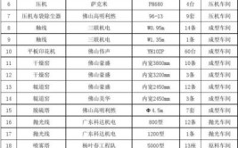 山东省2438家铸造企业名单（附产能清单）(有限公司机械有限公司铸造机械制造科技有限公司)