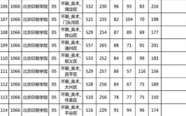 艺术类提前批是几本