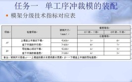 88张PPT讲透：模具装配、调试、维修与检验(装配调试模具检验维修)