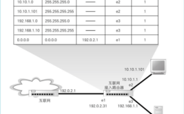 使更改网关路由表、测试及排查故障更加方便(金融界路由表路由更改更新)