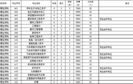 梧州职业学院艺术类专业有哪些？