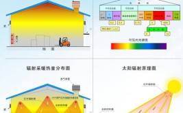 其中原由你真的知道吗？(灯罩辐射电磁波热能向外)