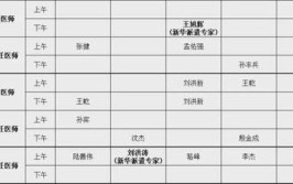 快讯！上海449家异地就医住院费用结算定点医疗机构公布！(社区卫生服务中心医院崇明中心)