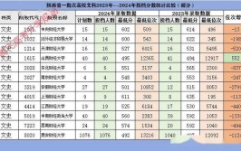 2024财经类院校跌宕起伏表现不一文科生更嫌弃