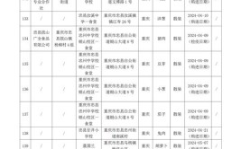 青海省市场监督管理局关于食品安全抽检信息的通告〔2024〕年第3号(食品检测抽检质量检验监督管理局)