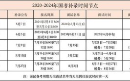 2024年补录什么时候出结果