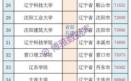 大连交通大学中外合作办学学费多少钱一年